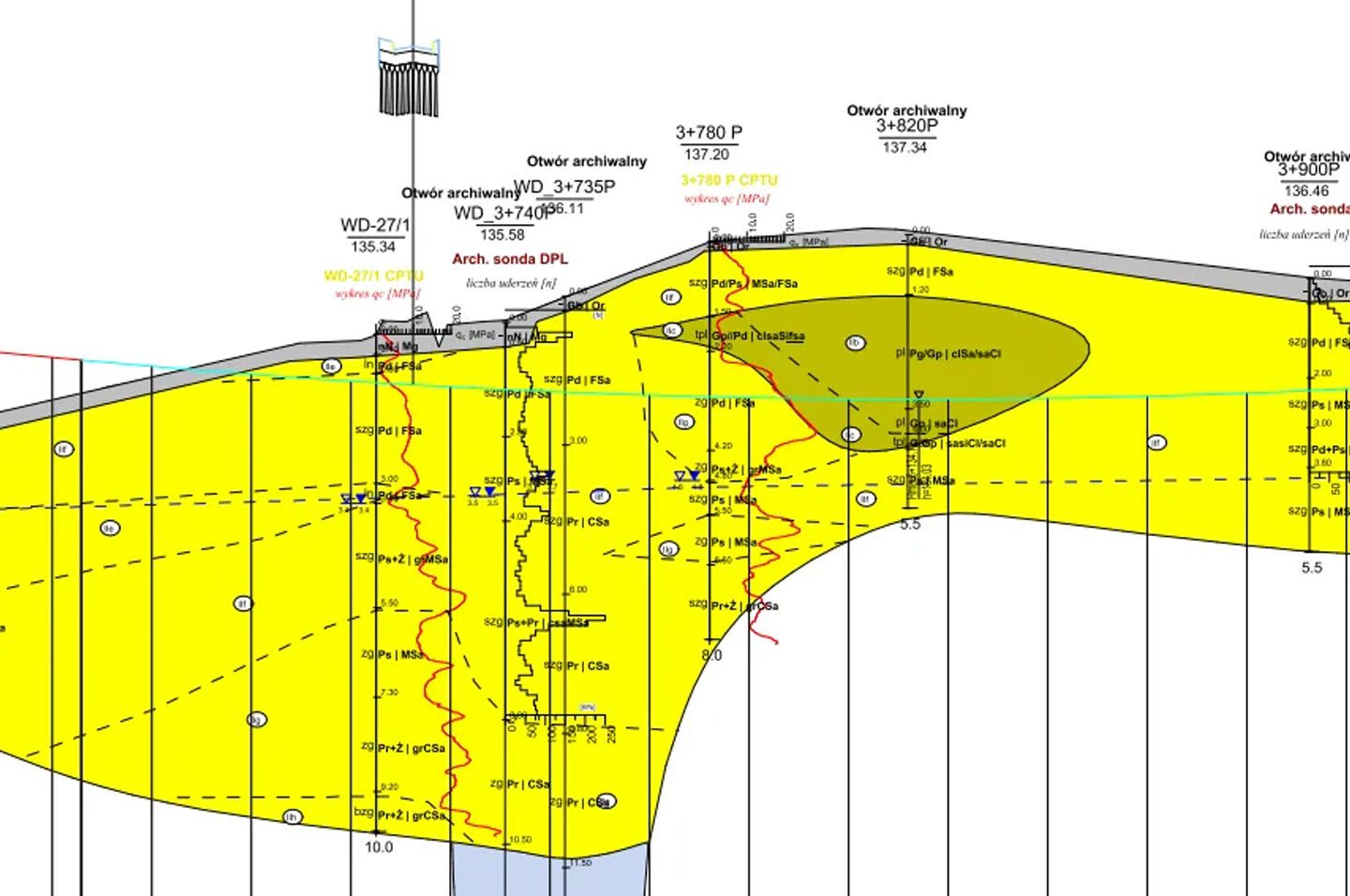 Dodatek nr I do Dokumentacji Geologiczno-inżynierskiej dla określenia warunków geologiczno-inżynierskich dla potrzeb inwestycji
